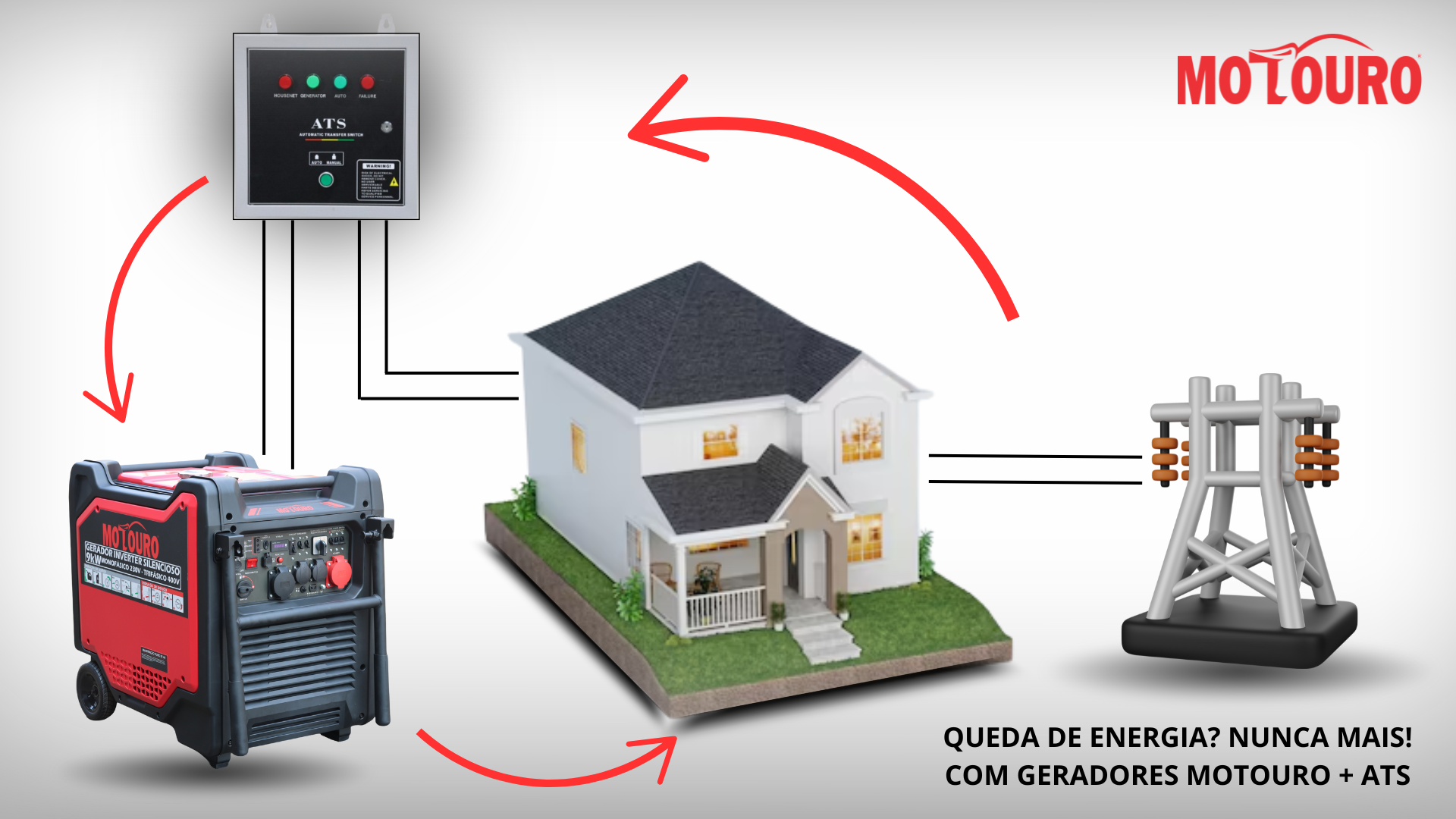 Painel ATS Automático
